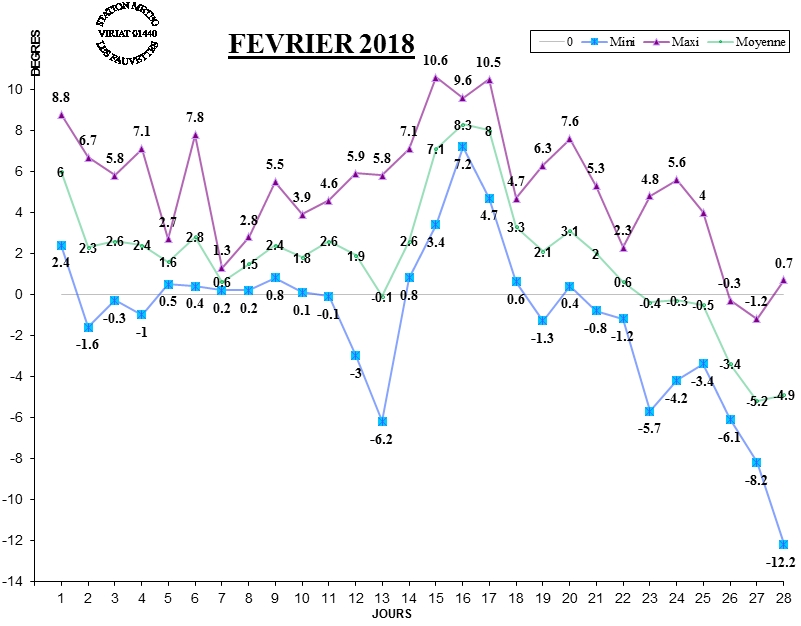 GRAPH TEMP 02-18.jpg